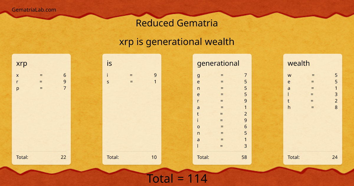 xrp is generational wealth in reduced Gematria